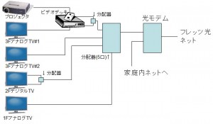 blog-2009-07-14-FletsTV