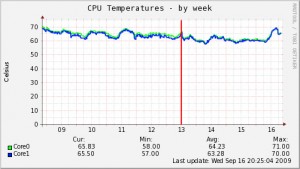 blog-2009-09-16-ondo