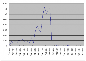 blog-2009-11-25-graph